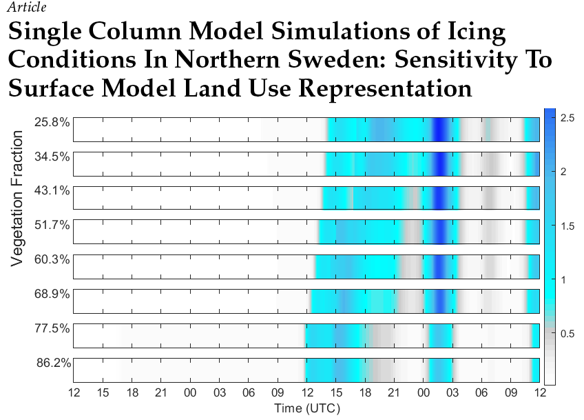 uu_meteorologi's tweet photo. In his paper, Erik Janzon analysed the sensitivity of wind turbine icing forecasts to the representation of vegetation in numerical weather prediction models.

Read the paper here: https://t.co/AowxGPosh9 https://t.co/FN9I11Ekcx