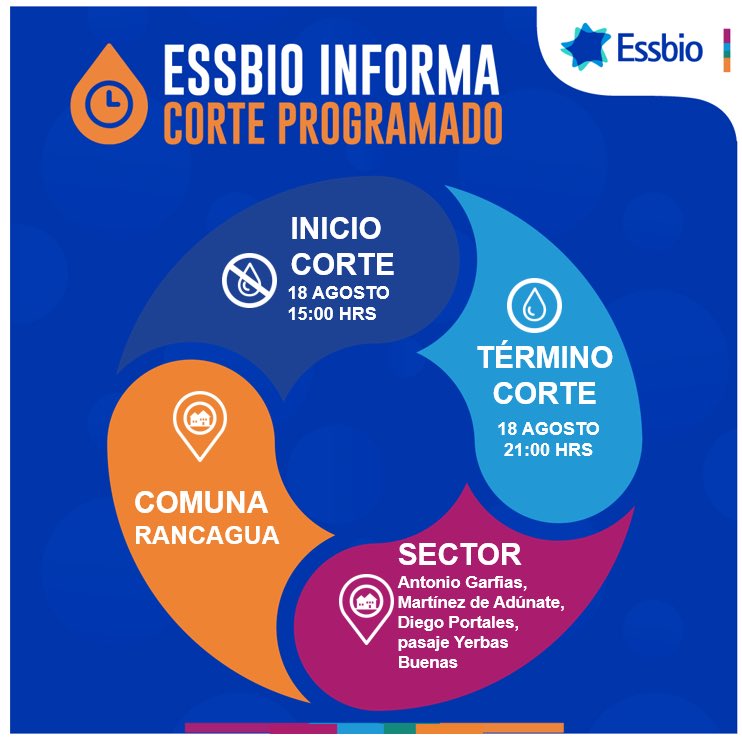 RadioRetrocadas's tweet photo. Corte programado para hoy en #Rancagua https://t.co/XlsIL7vukk