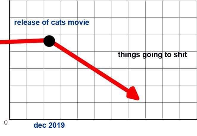 TrueAimCharting's tweet photo. The real reason... https://t.co/GbZ6uq2BTG