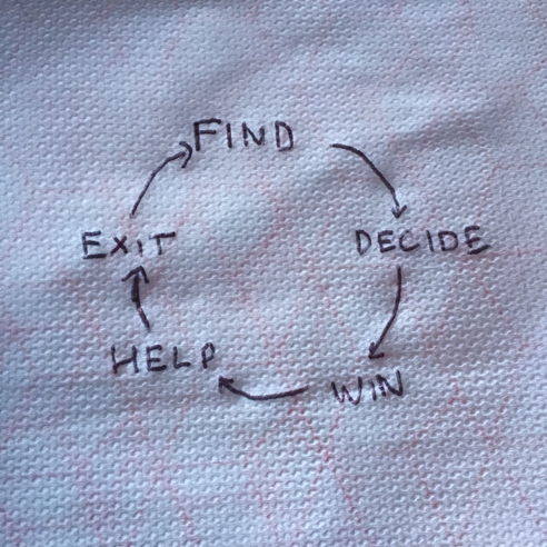 There are a bunch of reasons for this and I'll try to capture most of them, but I'm sure there are more.. I'll steal  @nbt's napkin flow-chat to highlight the compounding effects 5/