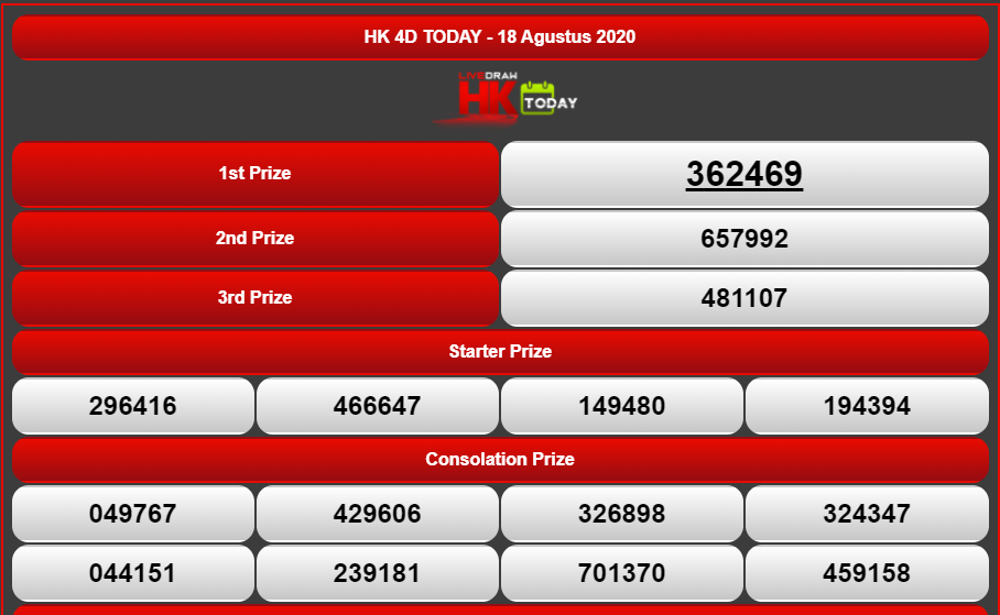 Moba Togel On Twitter Totolovers Result Hongkong Pools 18 Agustus 2020 Periode 637 Hk Adalah 2469 Sah Mobatogel Web Resmi Hk Di Https T Co Ir2tijs6q7 Mobatogel Pengeluaranhk Keluaransgp Keluaranhk Keluaransydney Keluarancambodia Moba Togel On Twitter Totolovers Result Hongkong Pools 18 Agustus 2020 Periode 637 Hk Adalah 2469 Sah Mobatogel Web Resmi Hk Di Https T Co Ir2tijs6q7 Mobatogel Pengeluaranhk Keluaransgp Keluaranhk Keluaransydney Keluarancambodia