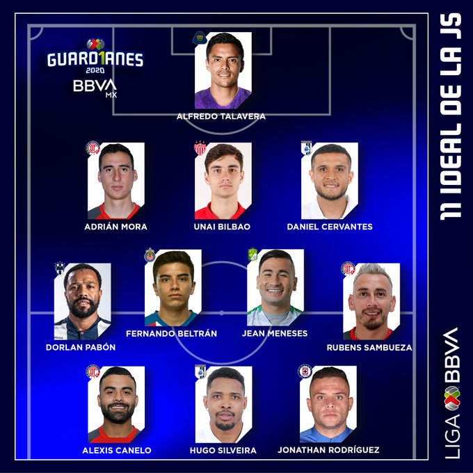 ❗👏  Tres de nuestros Diablos en el 11 ideal de la jornada.

A seguir haciendo Diabluras en el #Guard1anes2020

🔥 <a href="/AdrianMoraB84/">Adrián Mora</a> 

🔥<a href="/rubenssambueza/">Rubens Sambueza</a> 

🔥 <a href="/LEXISCANELO/">@ALEXIS CANELO</a> 

#SomoselToluca 😈