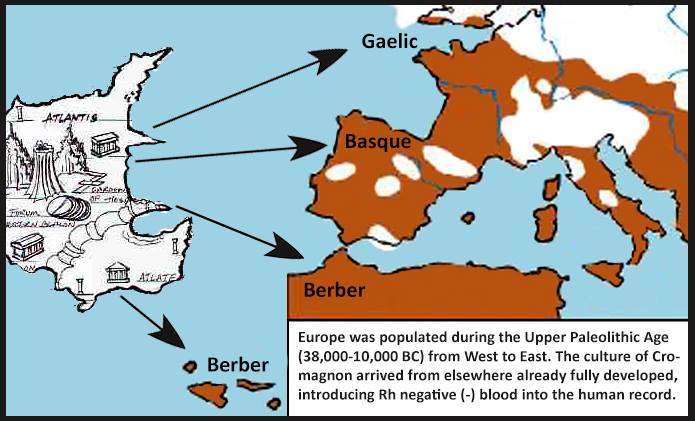 Basques are said to be the remnants of Atlantean man. Noah's famous Flood killed most of the people of Atlantis, a few fellows were with their sheep up in the mountains and a few others swam, floated to Europe, hung on to logs.