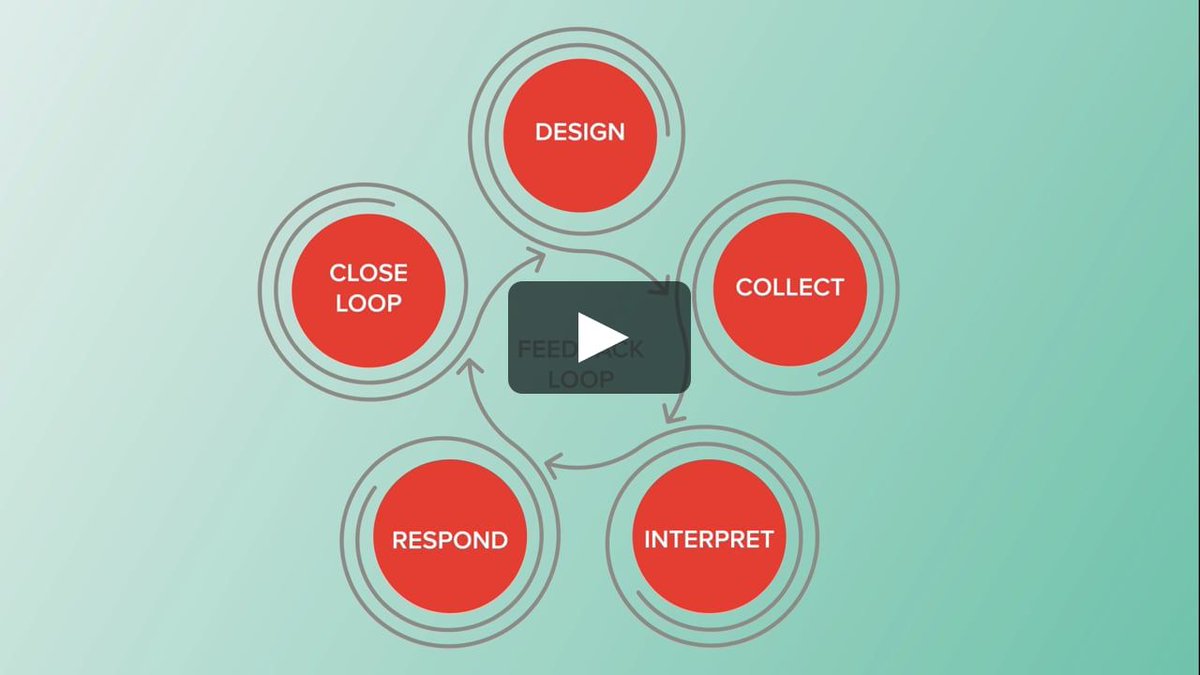 4SharedInsight's tweet image. Closing the loop is a critical step in the #feedback process. This short video -- the second in a new series -- tells us how to do it. Hint: It's easy!
buff.ly/3fRvaEz
#CloseTheFeedbackLoop #listening #Listen4Good