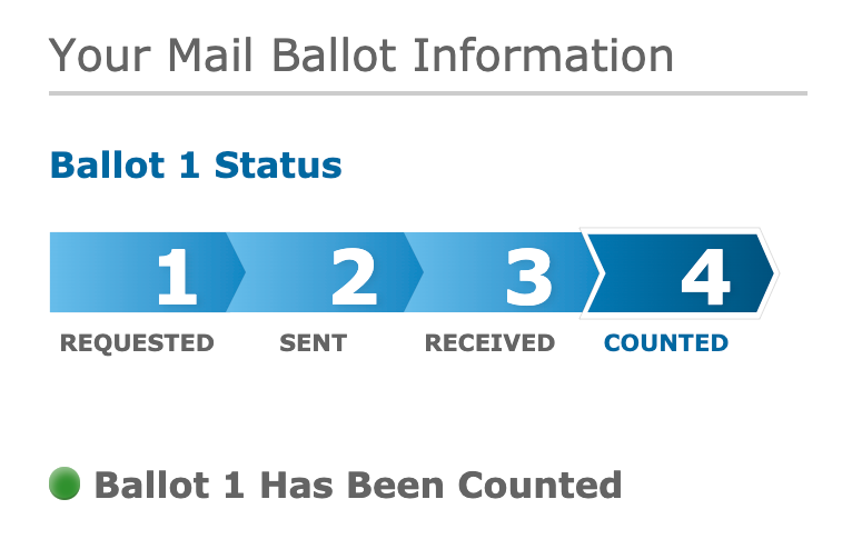 my vote for <a href="/MelbaForMiami/">Melba for Miami-Dade State Attorney</a> made it in time! :)