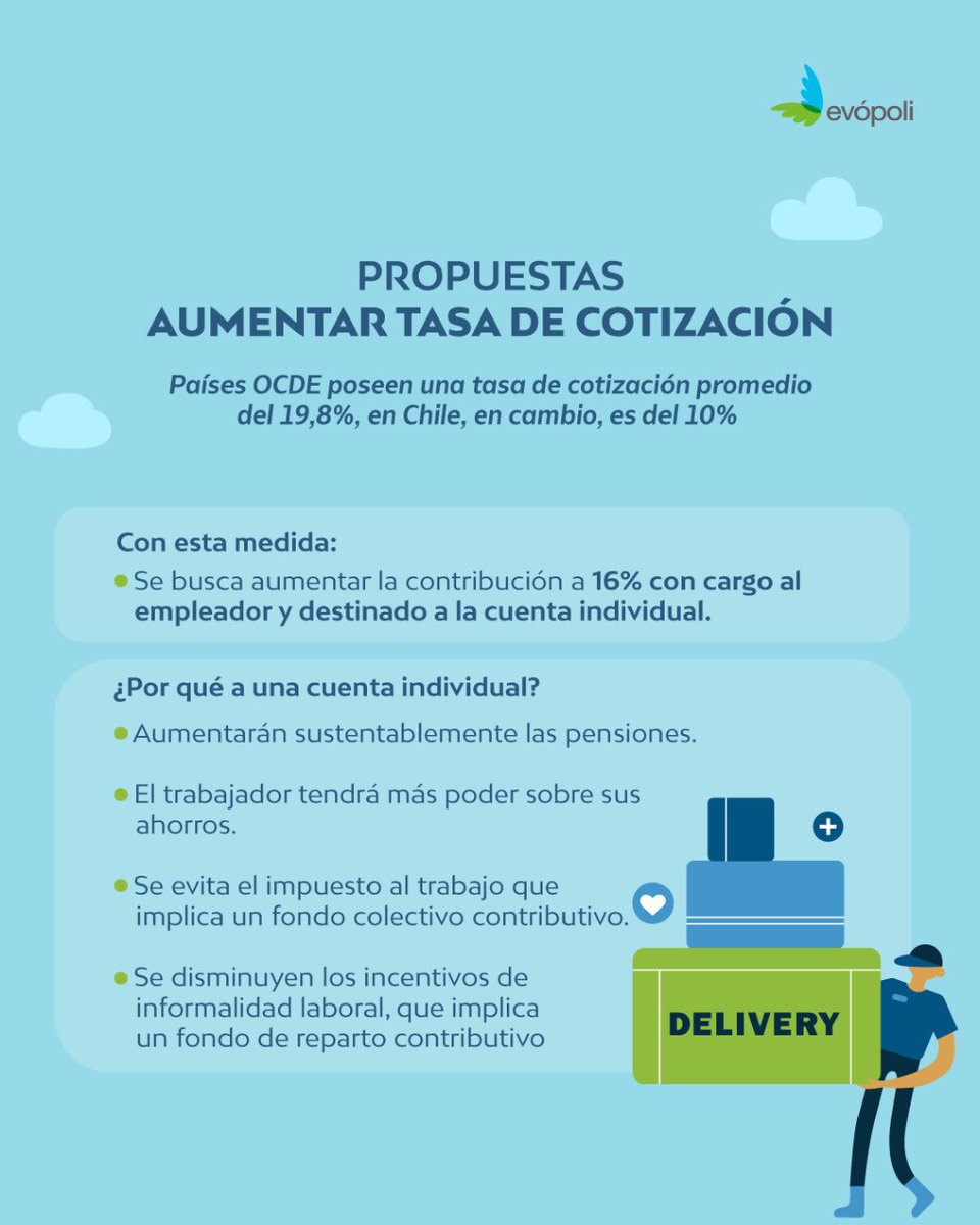 evopoli's tweet photo. PROPUESTA EVÓPOLI: MEJORES PENSIONES PARA CHILE

Junto con el centro de estudios @horizontalchile le presentamos a la Ministra del Trabajo, María José Zaldívar una propuesta a la Reforma de Pensiones. Parte de iniciativas en estas laminas👇🏽 https://t.co/kVwA85BOsI