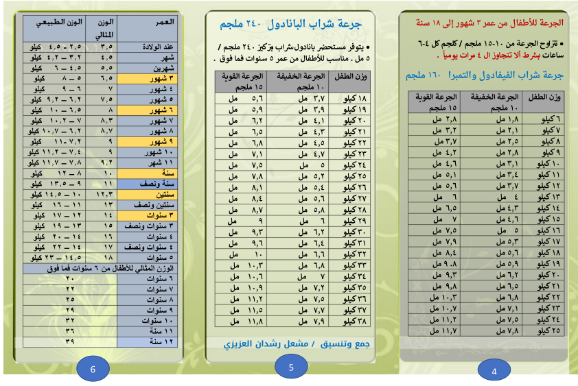 m1e2s's tweet photo. @bqalenazi جدول الجرعات على حسب الوزن https://t.co/UlAFdUHC5o