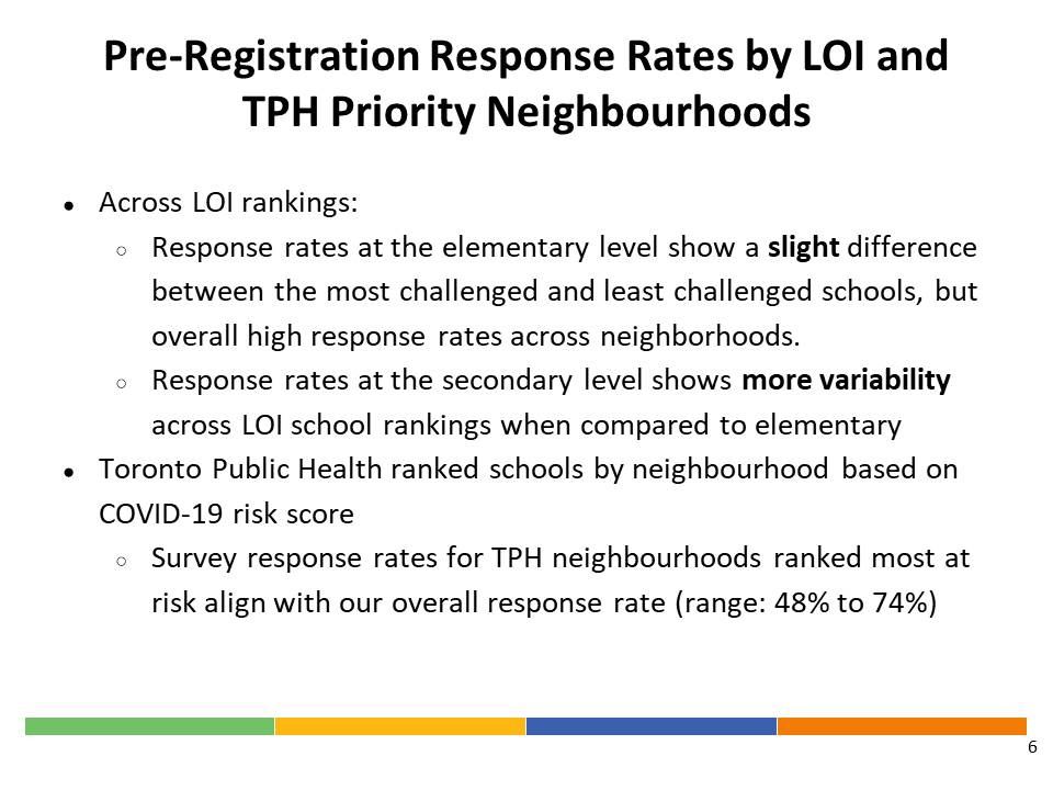 Analyzed results with LOI - highest area of need - overall high response rate from all neighbourhood elementary schools - more variability with secondary -  @TOPublicHealth align with  @TOPublicHealth list