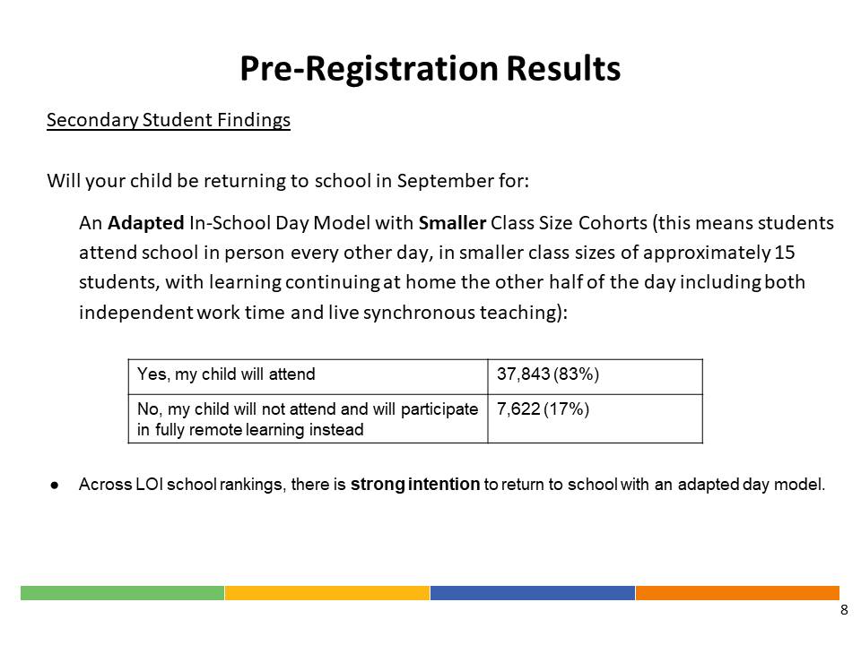 With  @tdsb secondary model - results are higher - adaptive model with smaller class sizes