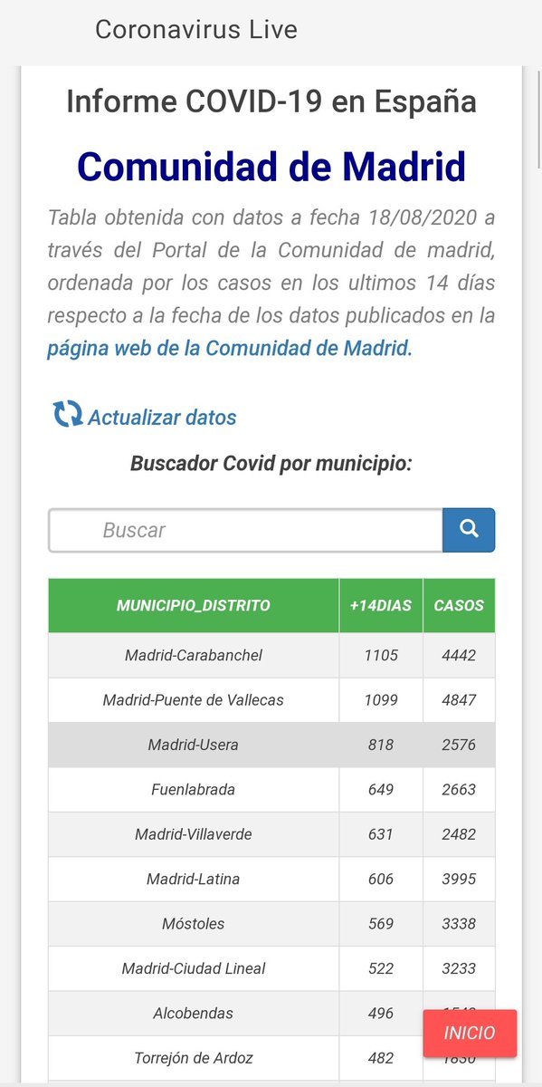 vipdeveloperst1's tweet photo. Comparativa últimas publicaciones
de la Comunidad de Madrid #Covid_19 actualizadas en https://t.co/bWhkzCJhjY

Datos escandalosos retwitea y frenemos esto porfavor!

#madrid #CoronavirusARV #coronavirus #ULTIMOMINUTO #Noticias #COVID https://t.co/bjUYxdBG0i
