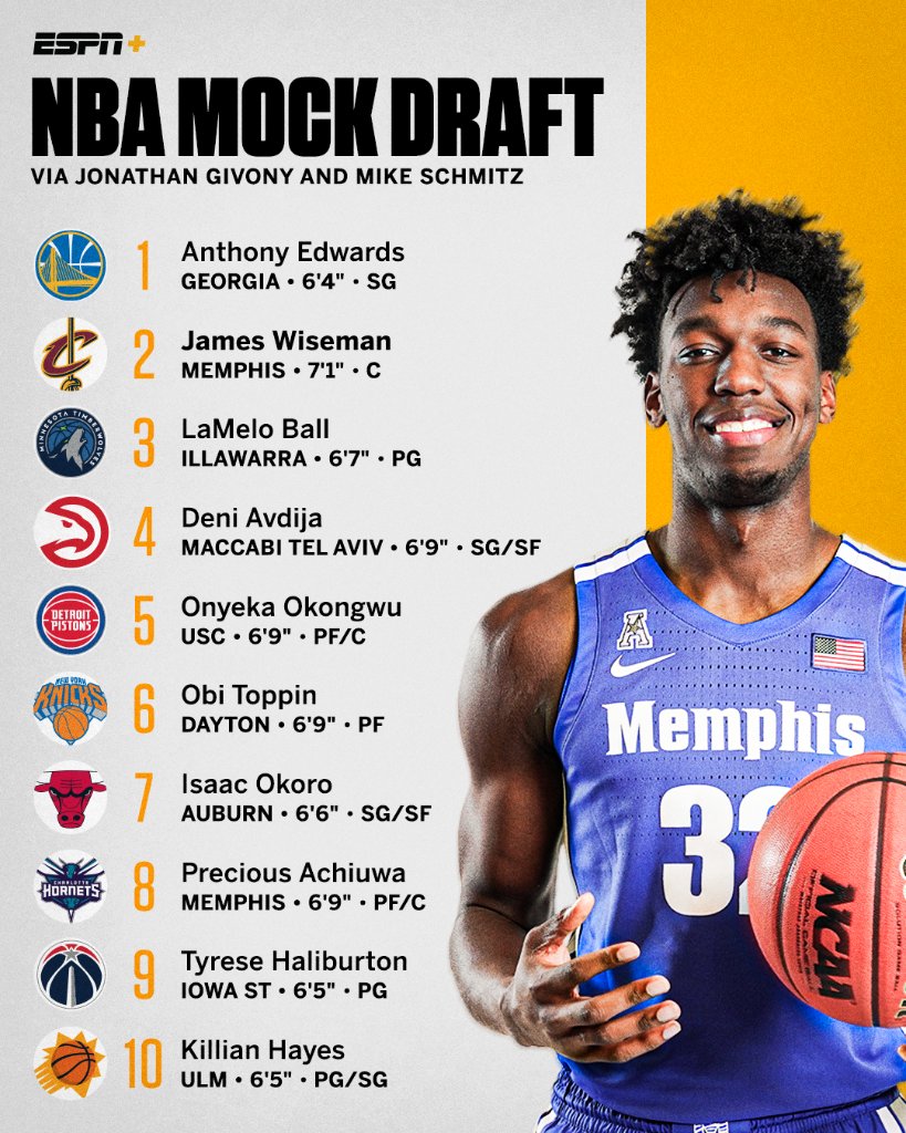 Stanley Cummings Info Nba Draft 2020 Mock