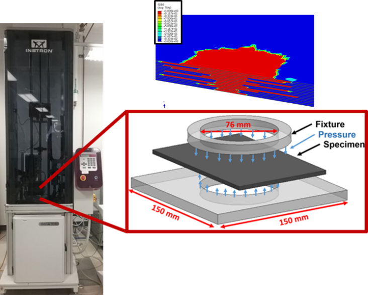 UTEPAerospace's tweet photo. Ever wonder what happens to materials at temperatures as low as -326F or as high as 3632F, or during high energy impact events? Dr. Alejandra Castellanos asks herself these questions daily, and works with cSETR students to bring us the answers! #MUREP #UTEP #csetr #NASA #extreme https://t.co/of2BY4YYmy