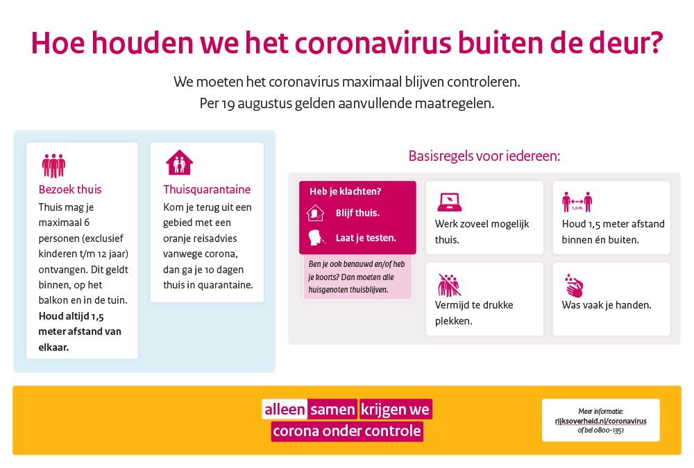 Het gaat niet goed met de ontwikkelingen rond het #coronavirus in ons land. Als we niet oppassen, zijn we binnen afzienbare tijd terug bij af. Dat willen we voorkomen. Daarom worden enkele landelijke #maatregelen aangescherpt.

Lees meer ⤵️
rijksoverheid.nl/actueel/nieuws…

#AlleenSamen