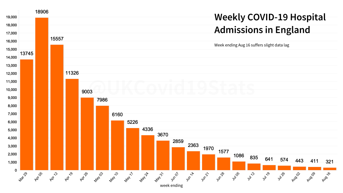 UK COVID-19 tweet media