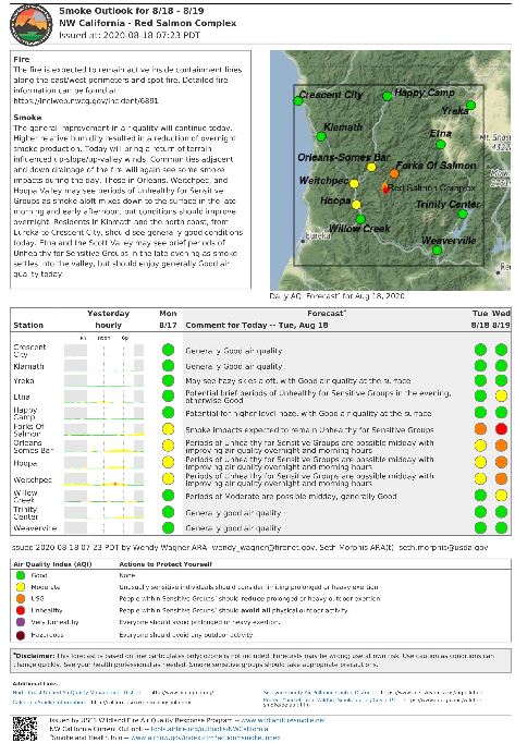 RedSalmon2020's tweet image. #RedSalmonComplex AM UPDATE 8.18.2020
The Red Salmon Complex is now 15,129 acres and 35% contained. There are 1,294 personnel assigned to the fires. 
For more information visit: inciweb.nwcg.gov/incident/6891/

#SixRivers #ShastaTrinity #Klamath @ShastaTrintyNF 
@Klamath_NF @SixRiversNF