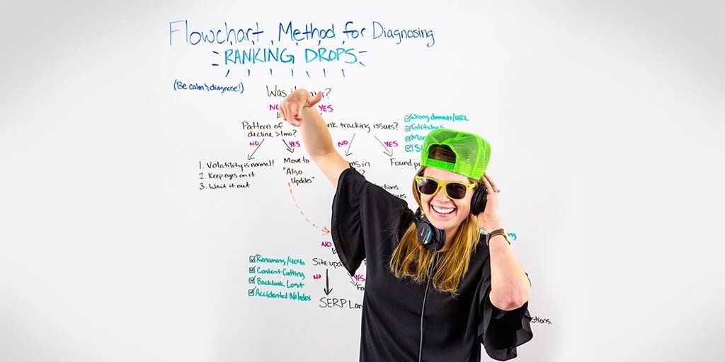 We love this flowchart for diagnosing ranking drops! 😍 Thanks <a href="/Moz/">Moz</a> <a href="/Kammie_Jenkins/">Kam Jenkins</a>
buff.ly/3klCoEA