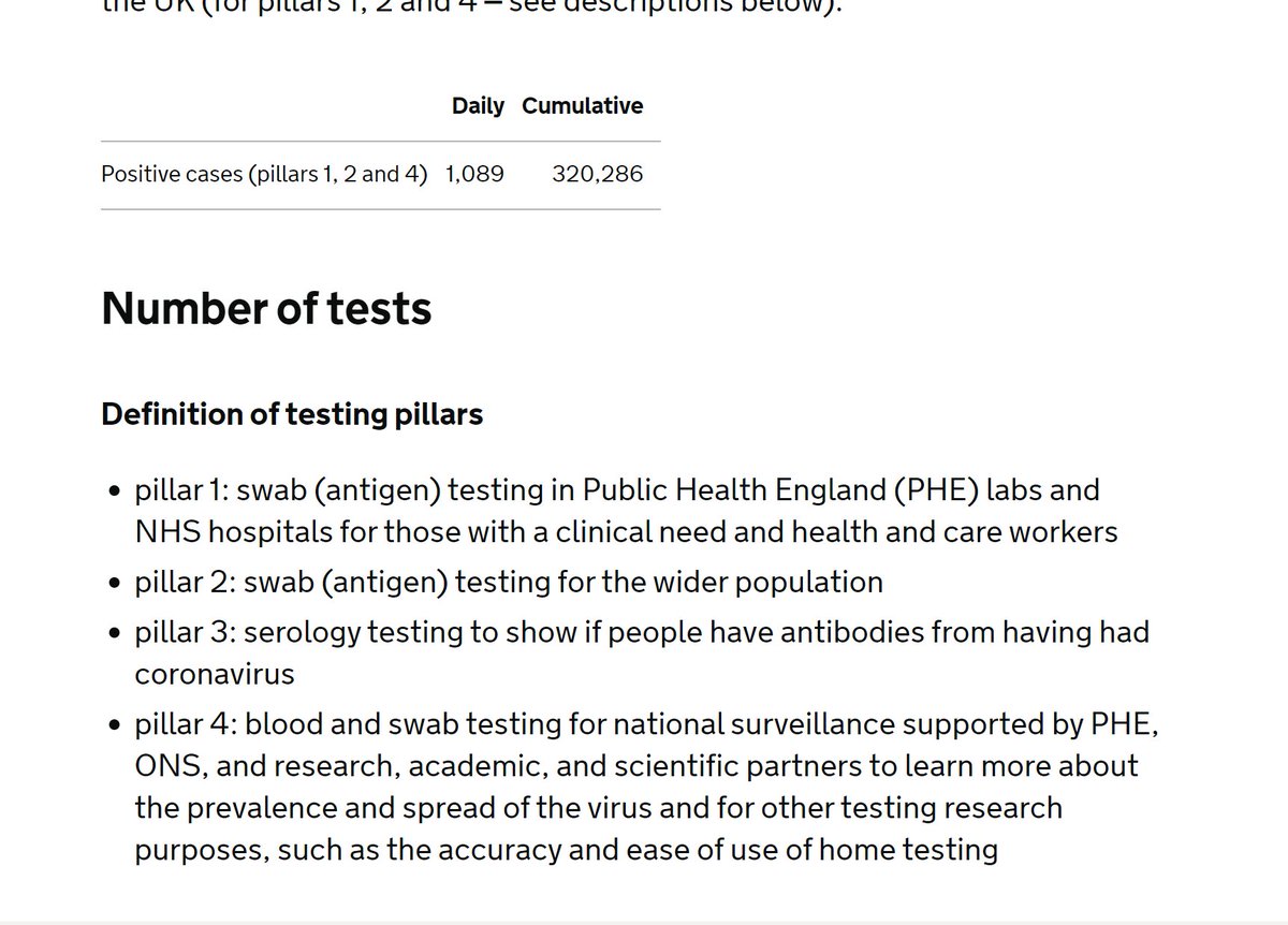 Interesting look at how the UK is testing and reporting. It had 1,089 positives today for the entire population. That 1k positive was out of 150k tests. Here's a link:  https://www.gov.uk/guidance/coronavirus-covid-19-information-for-the-public#dashboard-of-coronavirus-cases-and-deaths