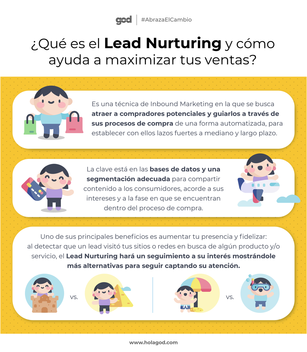 GODisruptive's tweet photo. ¿Conoces la técnica de Lead Nurturing? Descubre cómo ayuda a maximizar tus ventas y a atraer compradores potenciales. 😉 Si quieres saber más de sus beneficios, da clic 👉 https://t.co/7tPs3uu2aw https://t.co/dxCPy025UQ