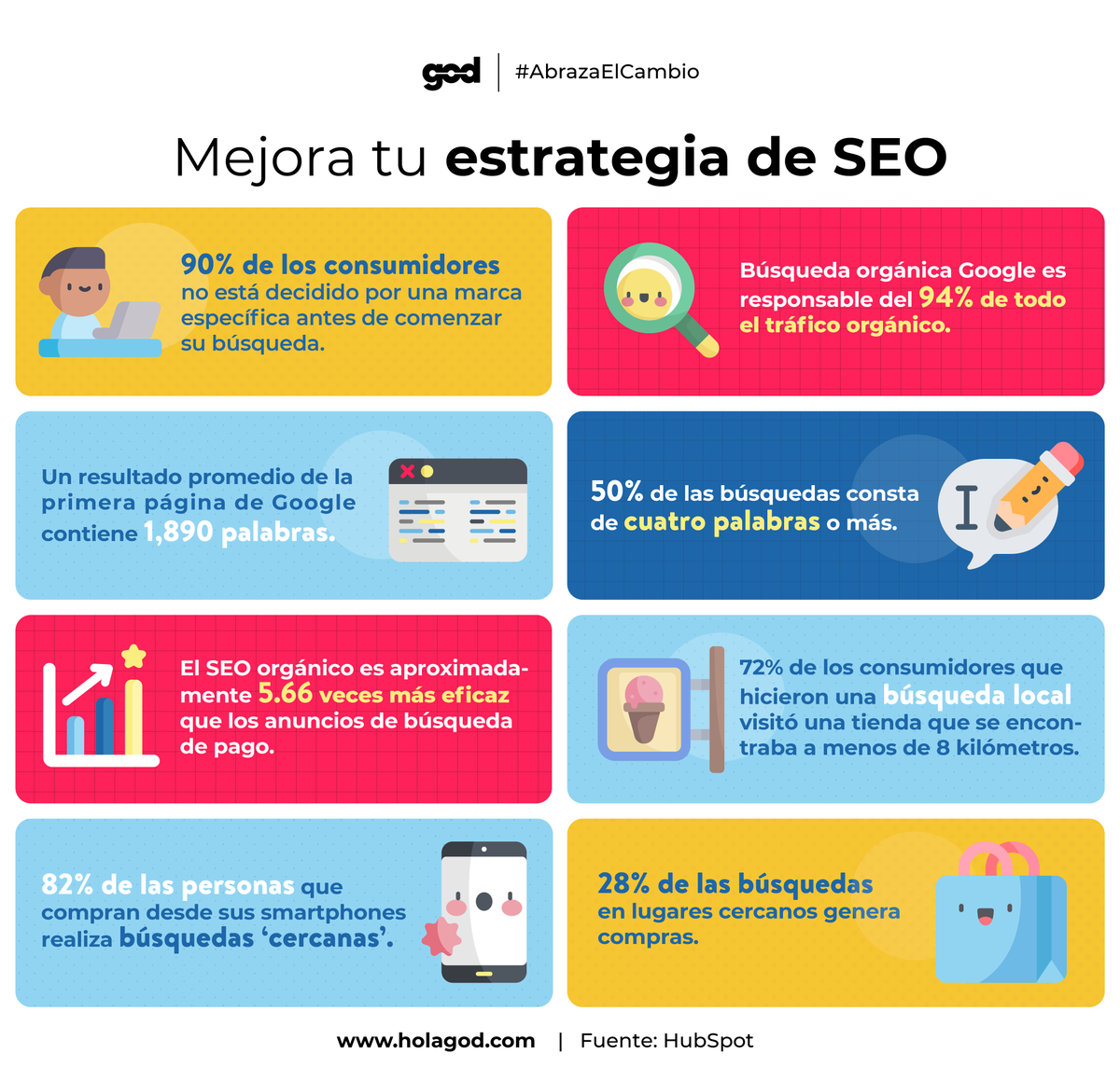 GODisruptive's tweet photo. Incluir estrategias de #SEO en tus iniciativas de marketing permite aumentar la visibilidad de tu sitio web y mejorar su clasificación.😎 Revisa estas estadísticas y tómalas en cuenta para una mejor optimización de tu estrategia.👇 https://t.co/LRhUsMepFB