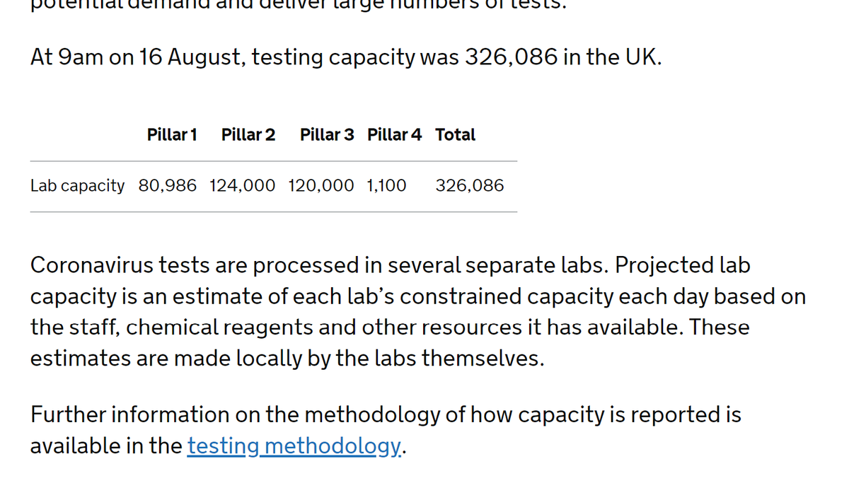 The site lists overall testing capacity for each type of test.