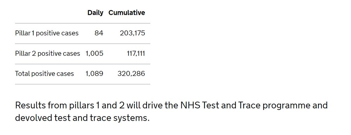 And here's the breakdown of the positive: