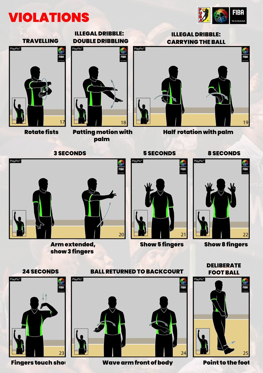 FubaBasketball's tweet photo. #RefereeSignalSeries || Episode 2
Today we focus on Informative and Violations Signals. 
🔹Next time you see these signals don't mistaken the Referees for traffic officers🤪? 
Cheers.
RT for a friend.
https://t.co/p5TMJUelkp https://t.co/ksilEmLI8q
