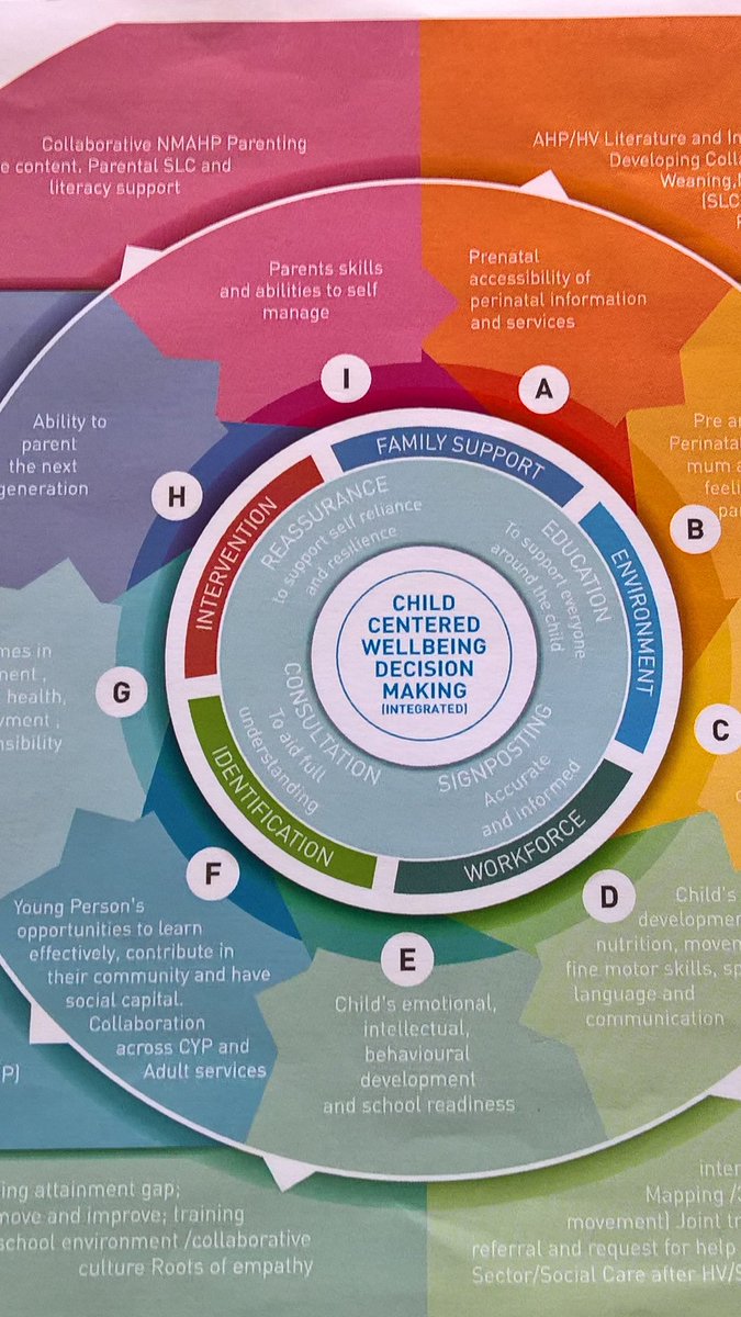 PB_Leadership's tweet photo. Happy to share the transformational change in CYP AHP Services in Scotland #ReadytoActInterrupting the cycle, changing the referral conversation early intervention and prevention, family support. #BalancedSystem @BetterCommCIC @cmcdlot @brodiebumblebee @Glennetal #tieredmodel https://t.co/bcqmQpqMYv