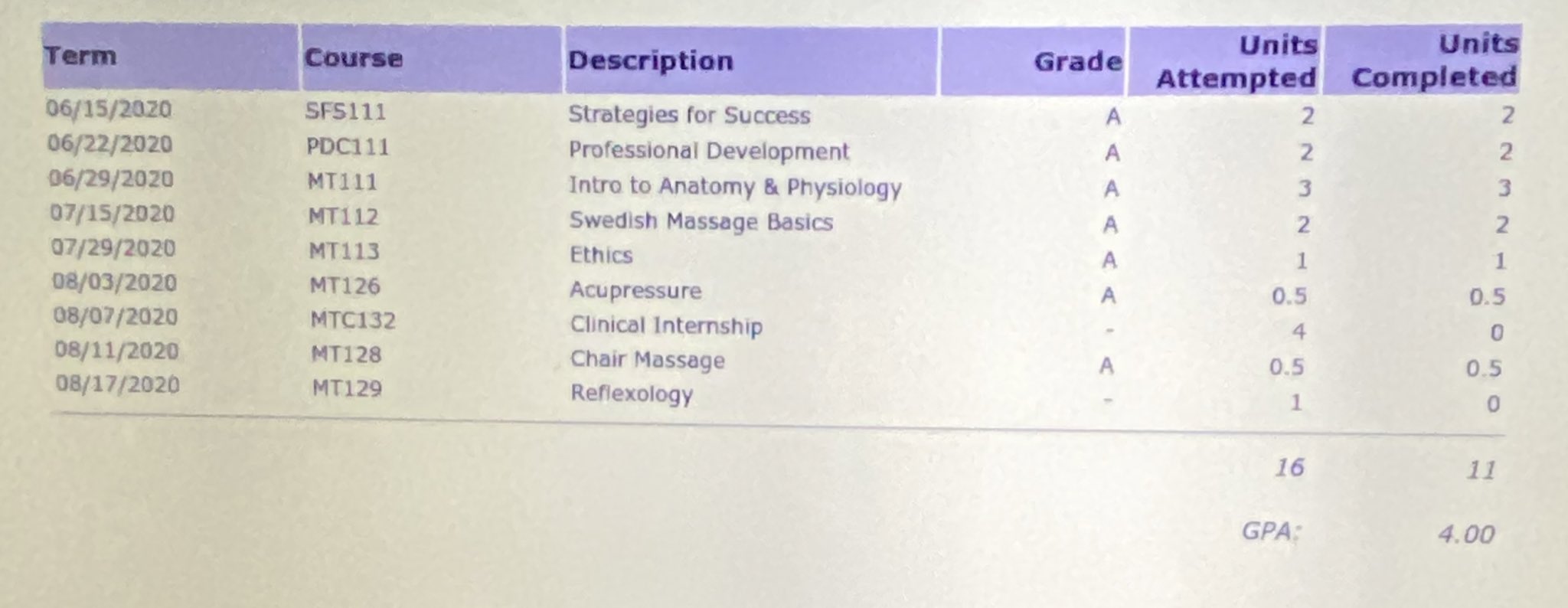 Paid my tuition just to GET A MASSAGE FROM ME 🤣🤣🤣 lmao shoutout to everyone who subscribed to my onlyfans 😘 y’all the best https://t.co/DNS7vQdQwQ https://t.co/uhRPf8XgGE