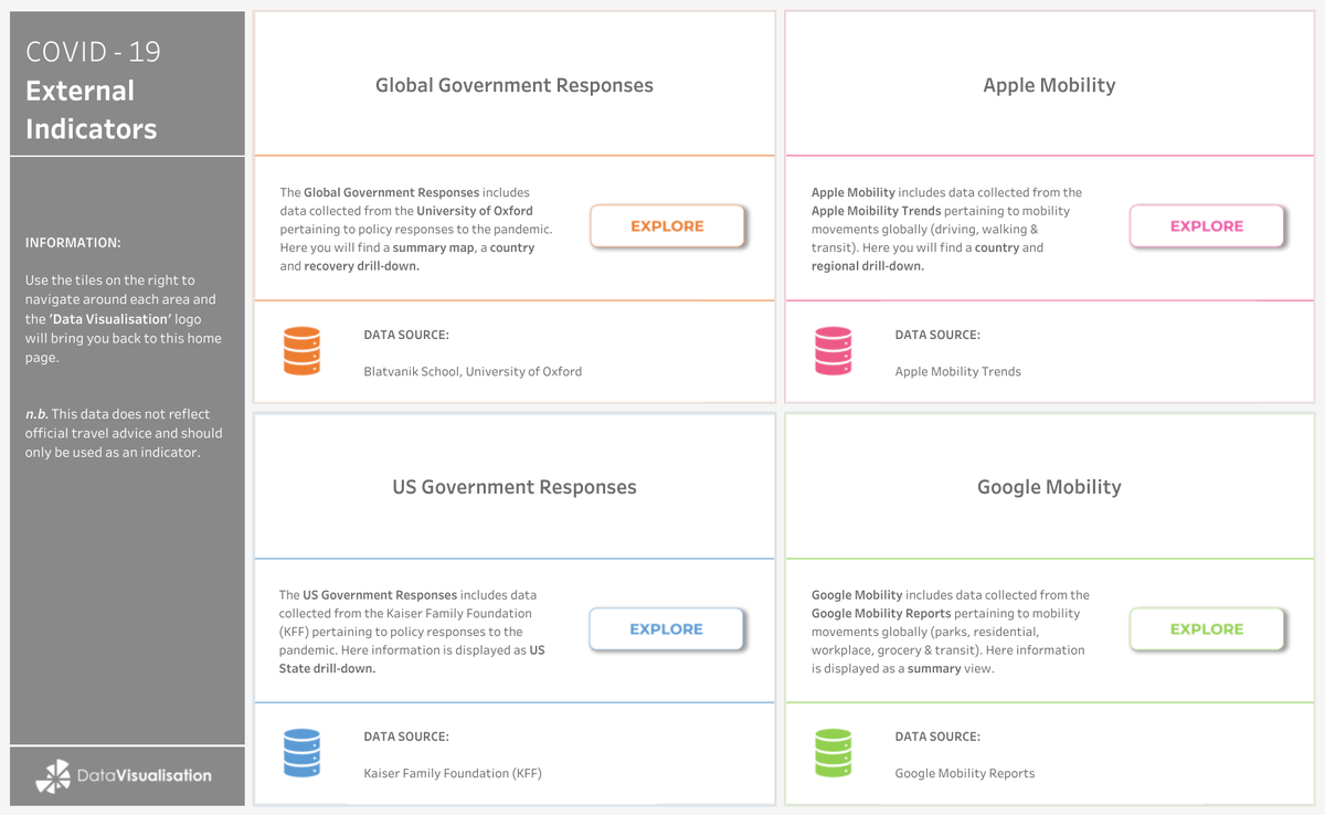 tableau's tweet photo. .@ExpediaGroup is monitoring local #COVID19 restrictions to understand customer habits and prioritize the well-being of their employees. Here's how they're visualizing government policies and movement data to monitor COVID-19 recovery: https://t.co/pueo7gaQoZ https://t.co/z6nHG3hYaa