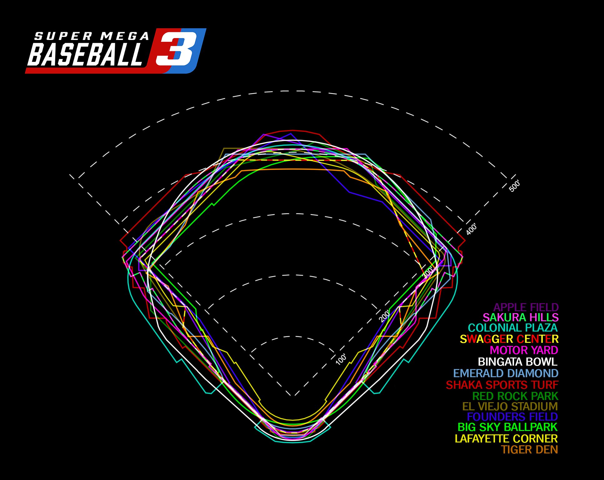 Super Mega Baseball Here They Are All The Field Dimensions For Every Stadium In Smb3 All Rolled Into One Supermegabaseball3 Smbballparks T Co Dxwrzvu0xh