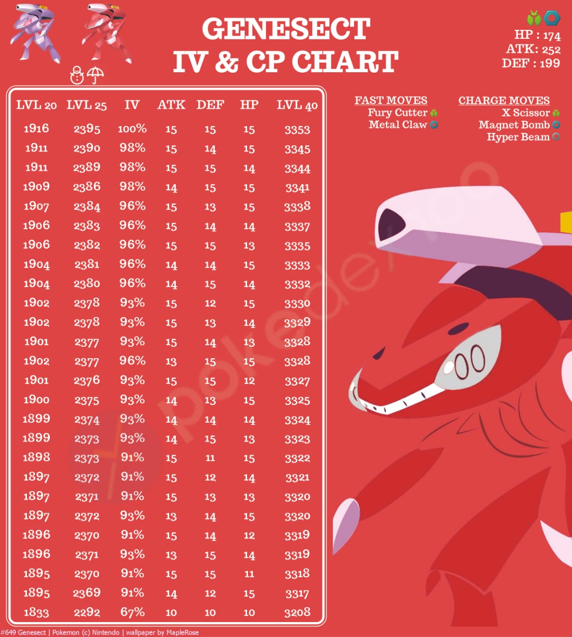 THE SHINY *GENESECT* COUNTER GUIDE! 100 IVs, MOVESET & WEAKNESS