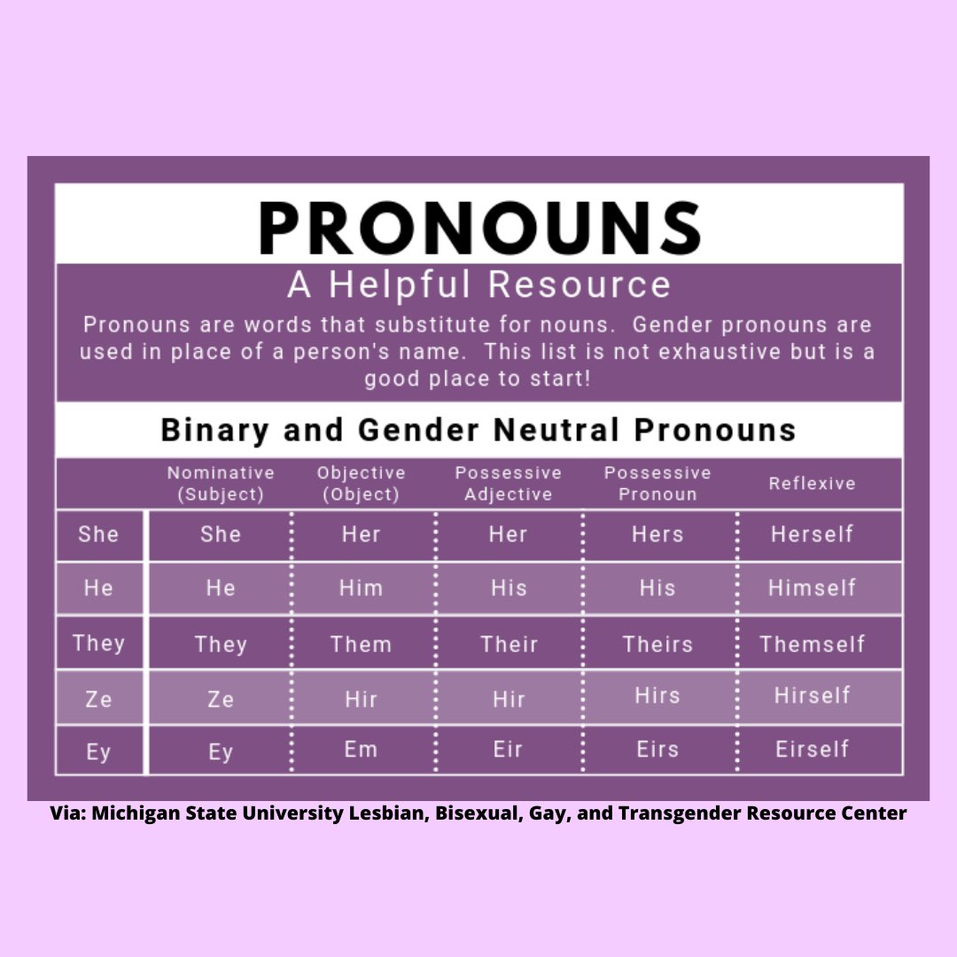 Here’s how Chi O is normalizing the use of pronouns throughout recruitment! Whether it’s including your pronouns in your social media bios or on your Zoom screen name, always be conscious of peoples’ pronouns when referring to them whether they are present or not!