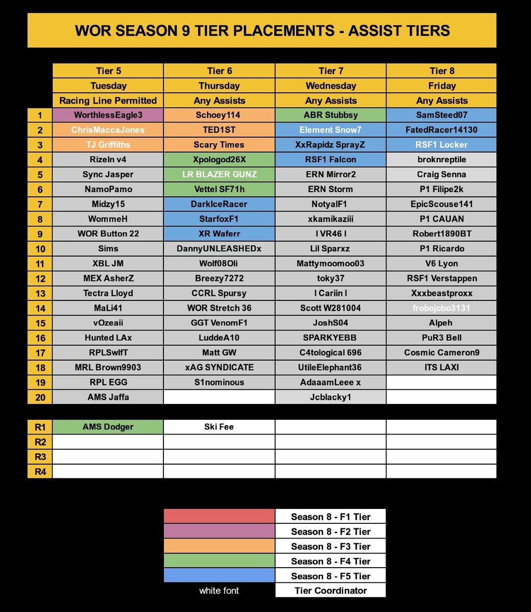 #WORS9 I Tier Placements 👀

Here we go!!! 🏎🏁

Tier Placements are LIVE for our BIGGEST season yet!!! 🙌

- Eight Tiers. 🔥
- 170 Drivers. 👊
- T1/T2 on a Monday Night. 😍

Who is excited??? We definitely are 😁