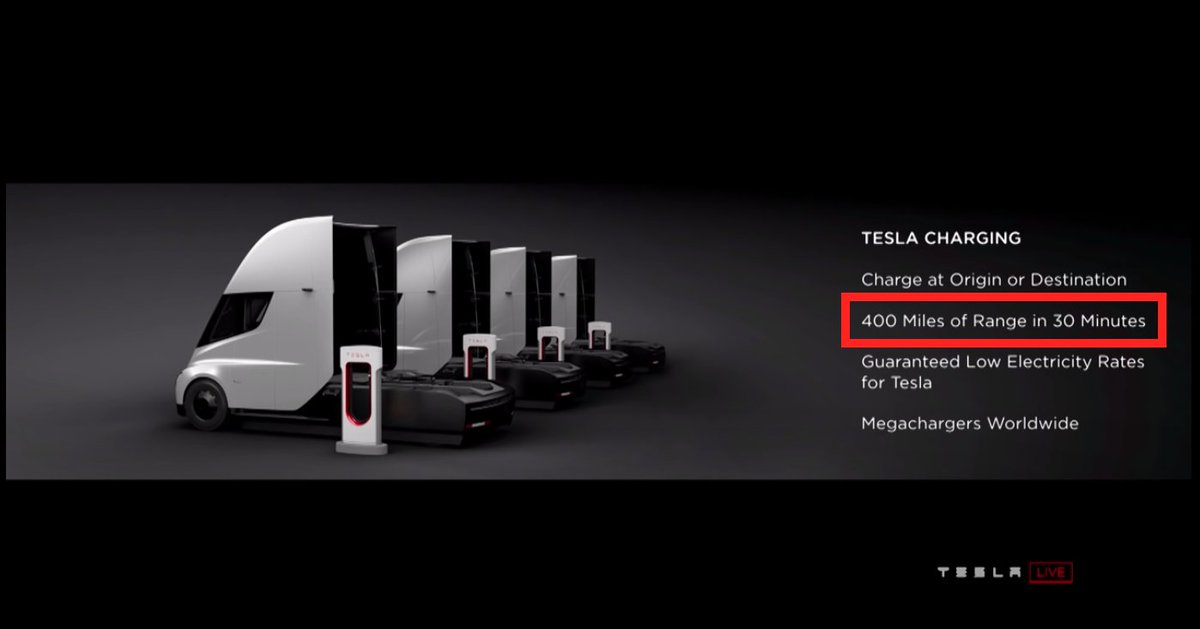 6/8From Tesla's Semi website:Range = 500 milesEfficiency = less than 2 kWh/mileCharging = 400 miles in 30 minutes $NKLA