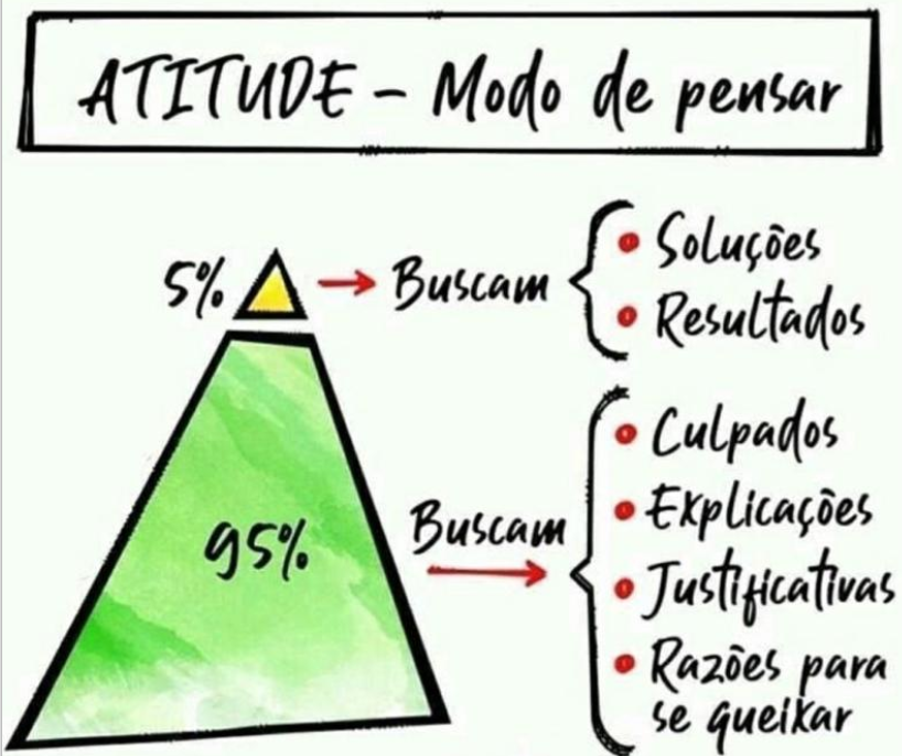 LhzConsultoria's tweet photo. #soluçoes #RESULTADOS https://t.co/62EzuGOlli