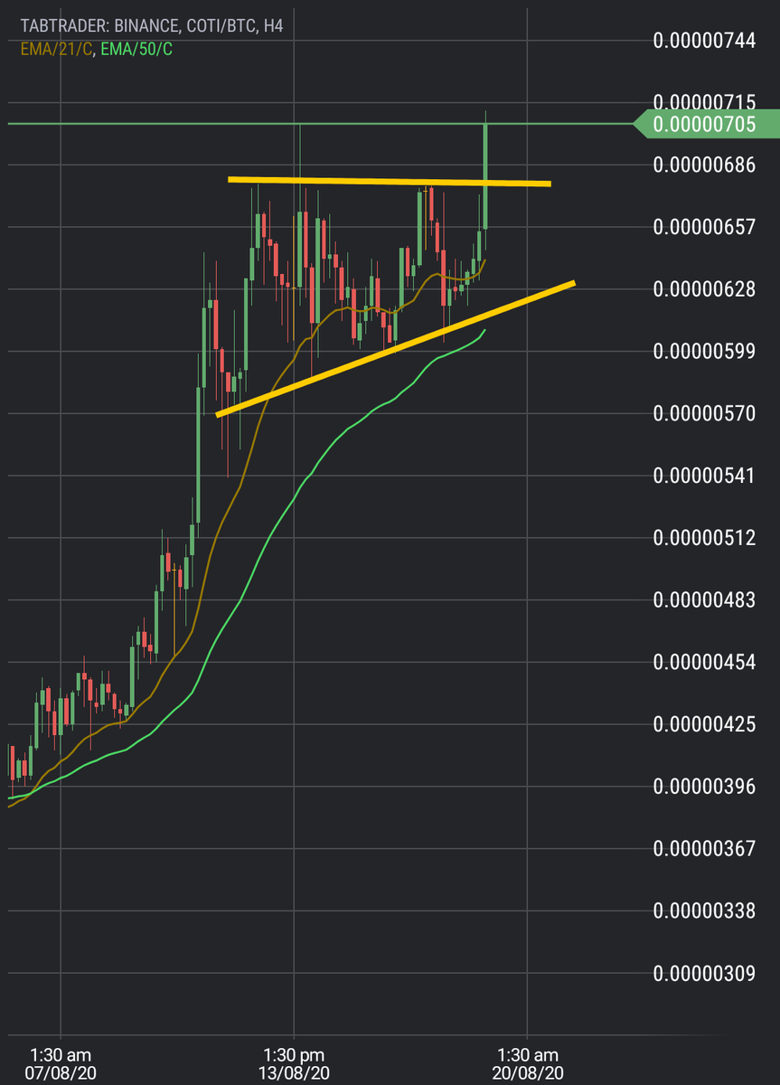thecrypto_ruler's tweet photo. $COTI Lovers ... R u ready for the moon mission 🤠

I am holding this since 300 sats..
Cp: 704sats

Expecting a big move from #COTI 

Could be new All time high..

So many new developments, partnerships, StableUSD release... 

#cotipay #cotizar #staycoti #coti #cotiviper https://t.co/9awvs7MBKN
