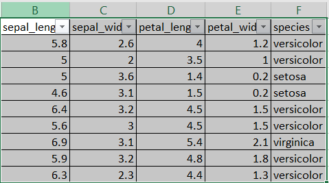 Websystemer's tweet image. Geometric Mean Classifier for IRIS Dataset - websystemer.no/geometric-mean…
 #classification #classificationalgorithms #datascience #machinelearning