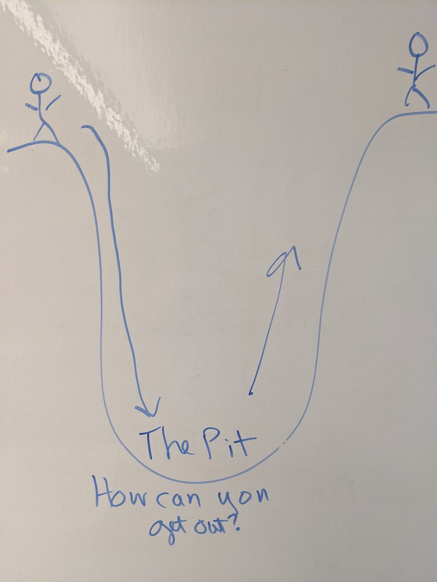 sallyhoyt's tweet image. Today in distance learning we read the book, &quot;Ish&quot; and talked about how to get out of The Pit!!! There were a lot of successes with kids helping each other navigate this new classroom setting. #BetterTogether #westlakecharter #wcsperseverance