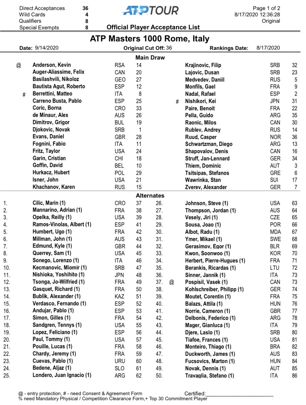 Michal Samulski on Twitter "ATP Rome entry list main draw