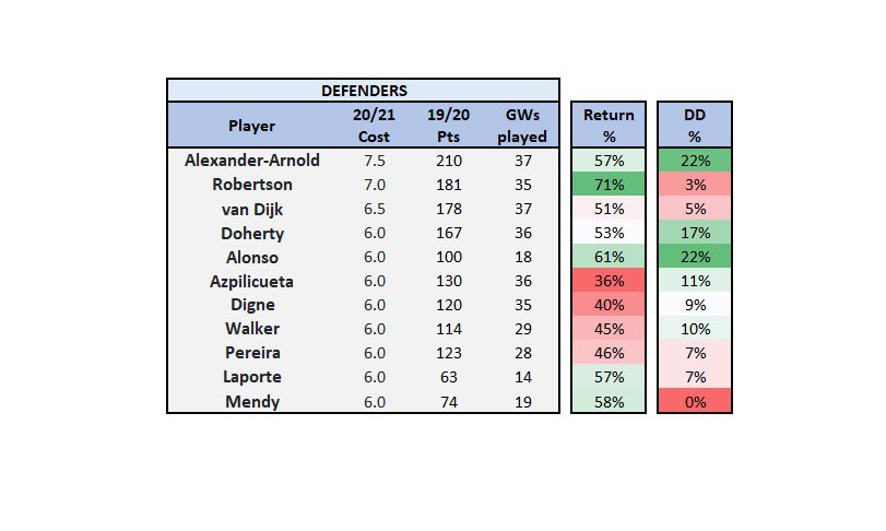 1/ Here are the premium assets for each position, showing last year’s returns.Return %s are for anything >=4pts. DD = double digits.