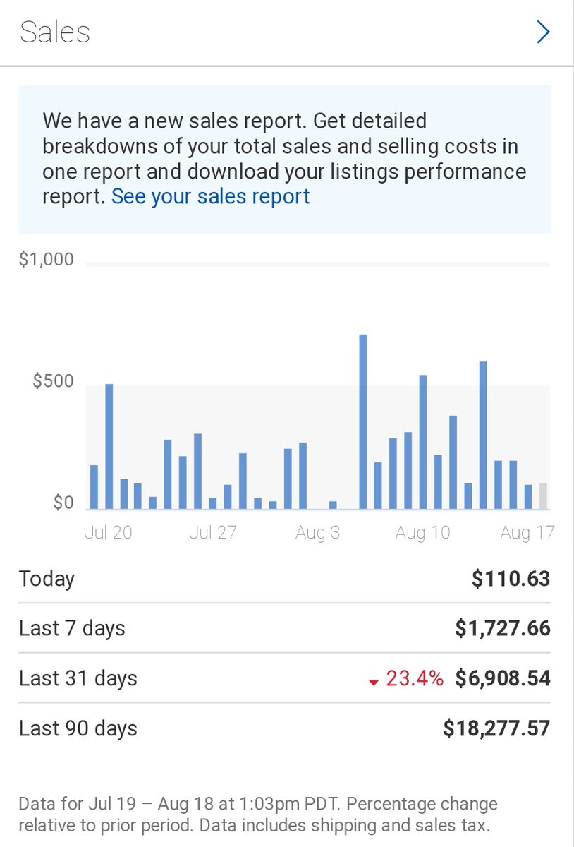 Just passed 650 followers Welcome to everyone that's new If you're trying to :- Grow your eBay store - Find hidden - Find new products to sell Here's a thread of my best threads 