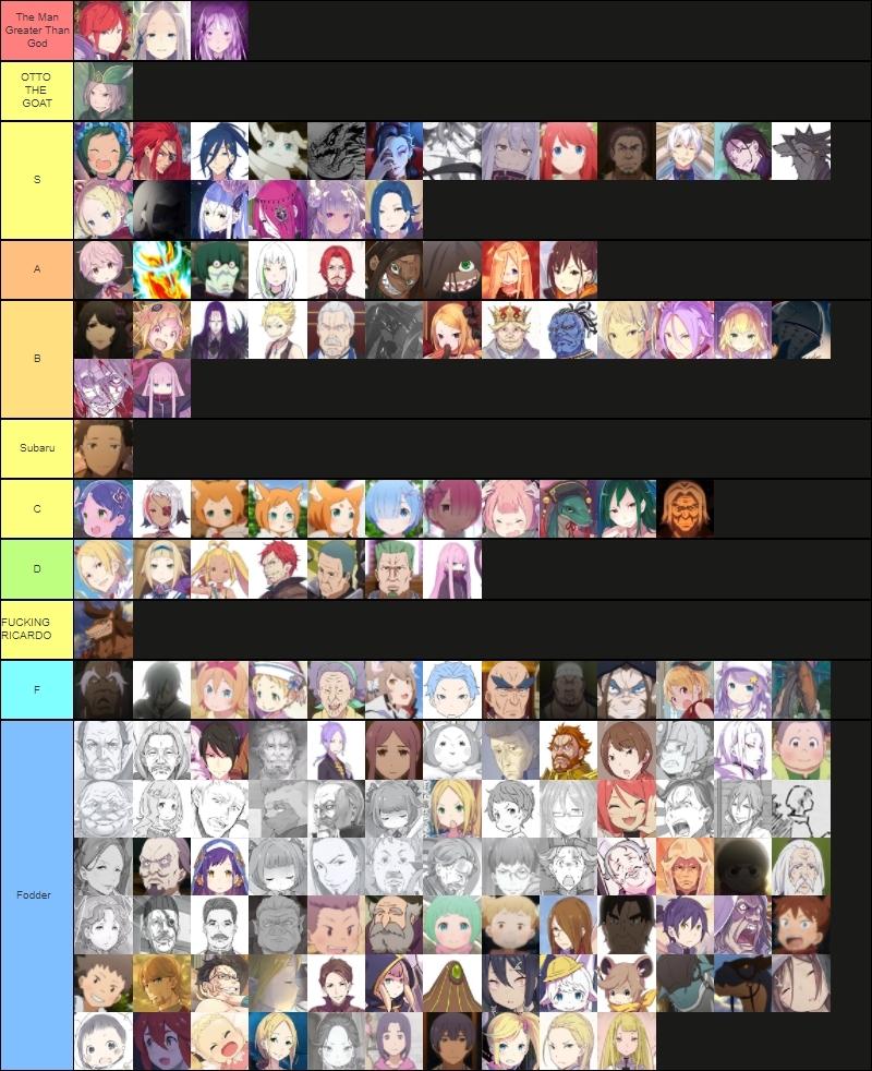 THE ULTIMATE POWERSCALING RE ZERO TIER LIST OF 2021!!!