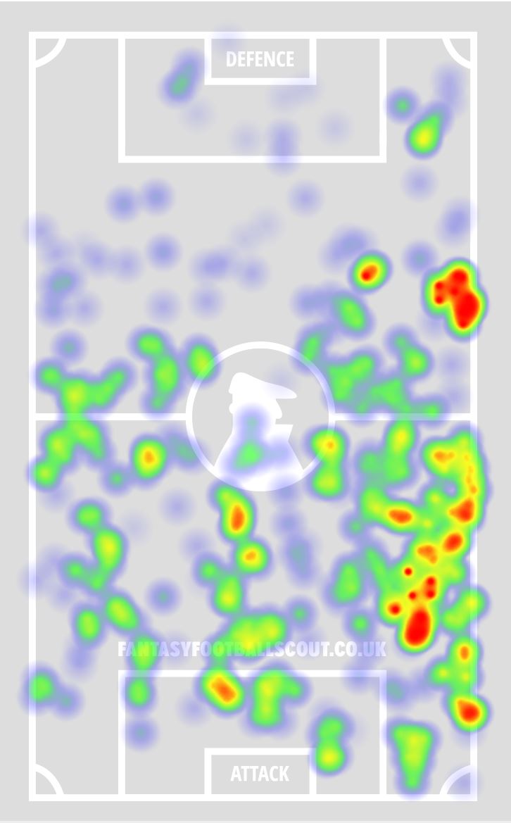 RECENCY BIASMemory is a funny thing. Thinking back on last season, Richarlison seems quite disappointing. Here's why.Stats 30+ to 38+:FPL Points: 32, 3.5/gmG: 3xG: 1.33FPL A: 0xA: 0.36BCC: 1KP: 1FPL GI: 50%Touch heatmap attached.