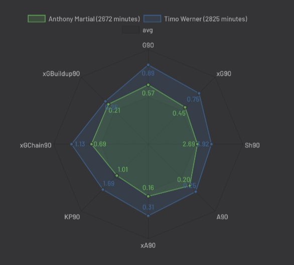 📊
