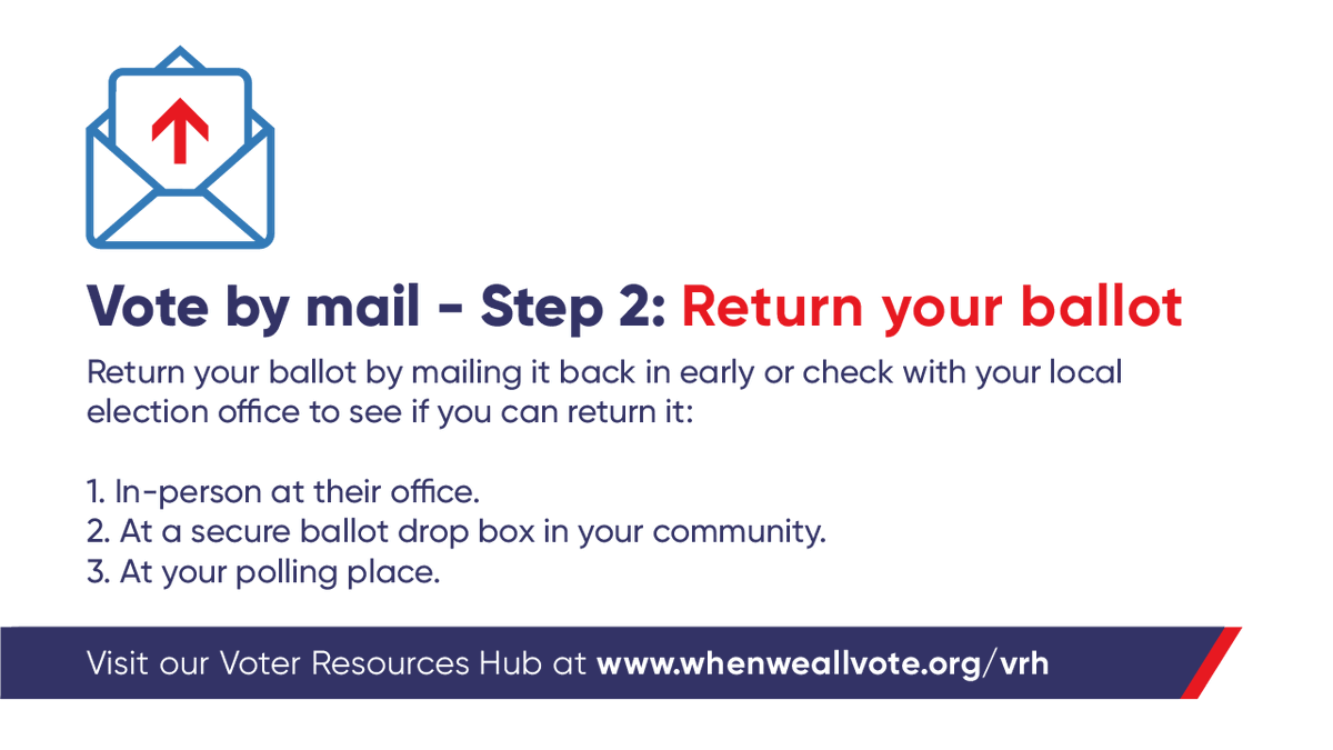 Vote by mail - returning your ballot: There are different options to return your mail-in ballot and it varies by state:  by mail at a secure drop-off locationat local elections officeAt polling location For more information:  https://www.usvotefoundation.org/vote/eoddomestic.htm