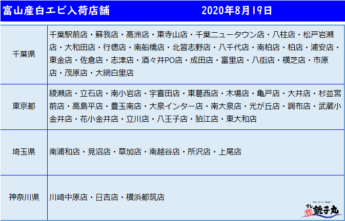 すし銚子丸 白エビ入荷です 本日は富山産白エビが入荷しています 店舗限定ではございますが ぜひお召し上がり下さい 銚子丸
