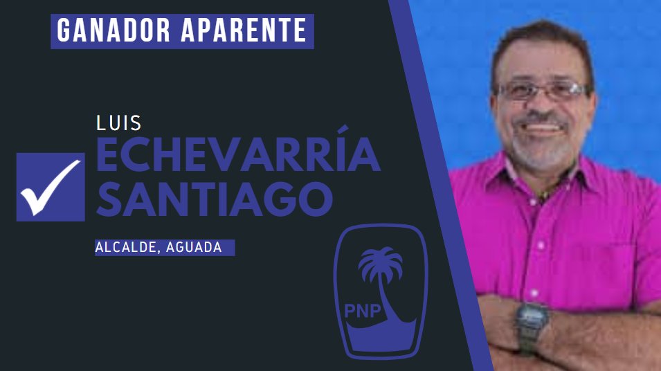 OPolitiks's tweet photo. We expect that Luis Echevarría Santiago will win the New Progressive Party's nomination for Mayor of Aguada. Echevarría Santiago defeats incumbent Mayor Manuel Santiago Mendoza. This mayoral race is likely to be a competitive one.
#primariaspr https://t.co/w6MoJ5m4hV