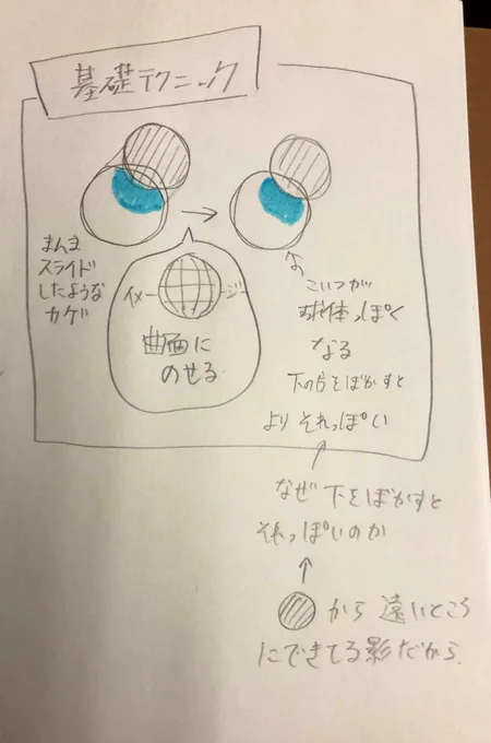 移動中にちょっとずつメモを増やすのだ 