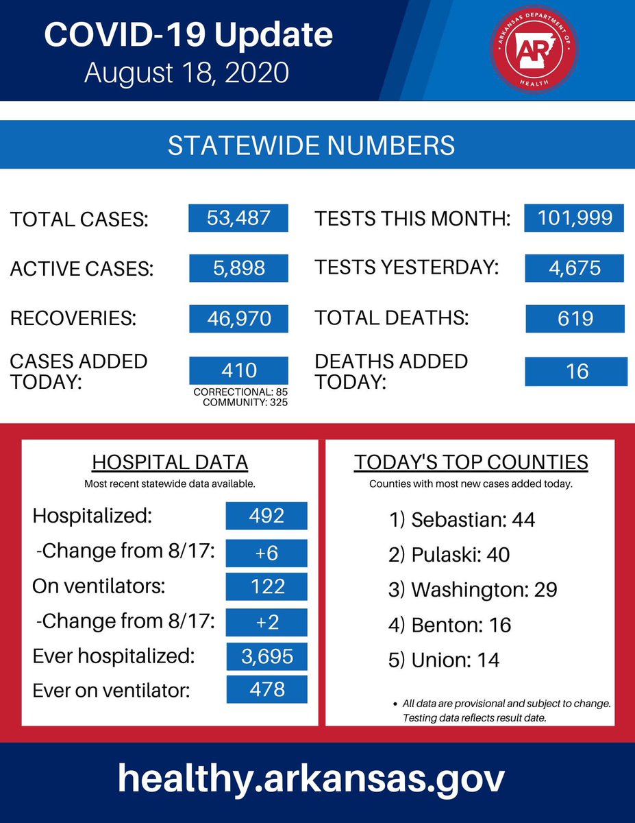 City of Russellville (@rsvlcityhall) on Twitter photo 