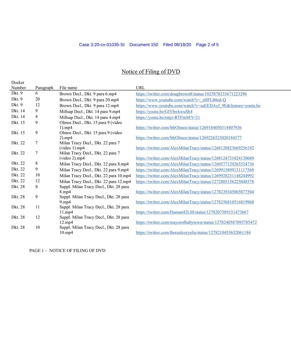 I do not know how the Fed Defendants respond to this, dozens of videossocial media post. It is incredibly difficult to argue against what you can read, see & hear with your own eyes.remember the court is expected to rule on the preliminary injunction https://ecf.ord.uscourts.gov/doc1/15117648124